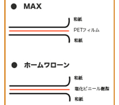 表面和紙仕上げ